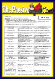 English Worksheet: The Passive Voice 