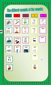 English Worksheet: Different sounds of vowels - Poster