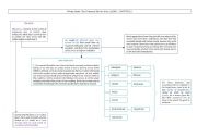 English Worksheet: the picture of dorian gray_mindmap_chapter 11