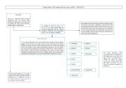 English worksheet: the picture of dorian gray_mindmap_chapter 11