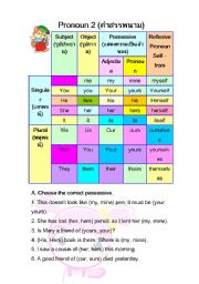 English Worksheet: Pronouns