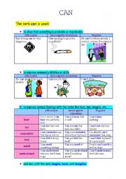 English Worksheet: USES OF THE MODAL VERB CAN
