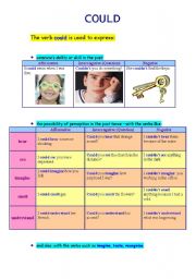 COULD - THE RULES AND USAGE OF THE MODAL VERB 