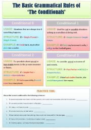 English Worksheet: The Basic Grammatical Rules of The Conditionals