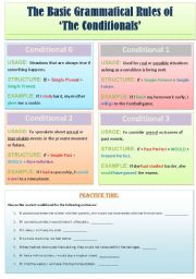 The Basic Grammatical Rules of The Conditionals