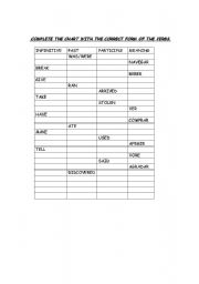 English worksheet: PAST TENSE- CHART