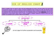 English Worksheet: Use of English Chart I