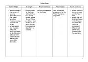 English worksheet: future forms