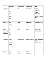 English Worksheet: Comparatives and Superlatives Guided Discovery Worksheet