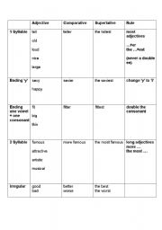 English worksheet: Comparatives and Superlatives Guided Discovery Worksheet