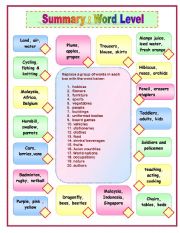 English Worksheet: summary - word level