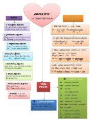 Learn adjective from chart