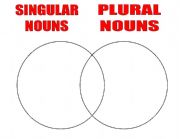 English Worksheet: venn diagrams