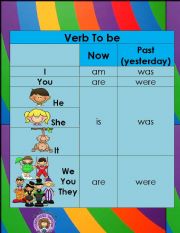 English Worksheet: To be