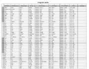 English Worksheet: Irregular Verbs