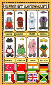 English Worksheet: GUESSING THE NATIONALITIES