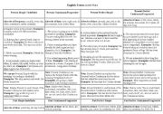 English Worksheet: English Tenses Table/ Chart