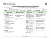 English Worksheet: Unit # 1-Personal Information in Different Settings