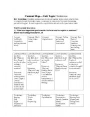 English worksheet: Content MapUnit Topic: Sentences