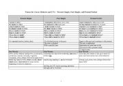 English Worksheet: Tenses for Career Histories and CVs  Present Simple, Past Simple, and Present Perfect Chart and Exercises