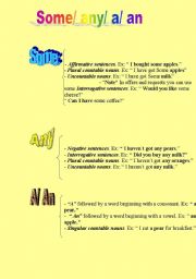 English Worksheet: Some/any/a/an
