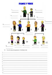 Family tree