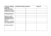 English Worksheet: Food from different countries