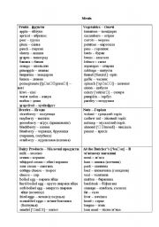 English Worksheet: Food