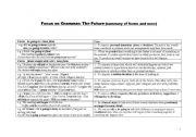 English Worksheet: Focus on Grammar: The Future (summary of forms and uses)