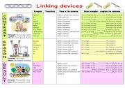 Linking devices (part 1) - contrast, reason, result