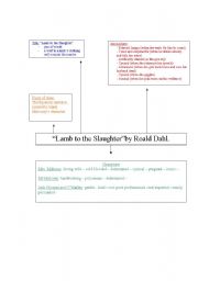 English Worksheet: Lamb to the Slaughter by Roald Dahl