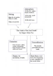 English Worksheet: The Mask of the Red Death by Edgar Allan Poe