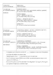 English worksheet: Conditionals quick reference