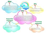 English worksheet: The Learning Cell