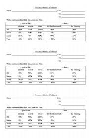 English Worksheet: Frequency Adverbs
