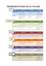 English Worksheet: yet, already, just, still, for, since