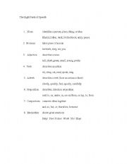English Worksheet: The Eight Parts of Speech