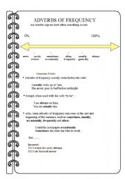 English Worksheet: Adverbs of Frequency