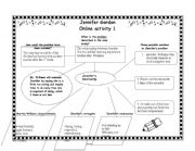 English worksheet: concept definition map