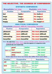 English Worksheet: The degrees of comparison