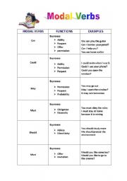 MODAL VERBS