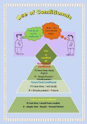 English Worksheet: Use of Conditionals