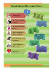 English Worksheet: Life cycle