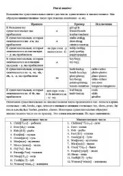 English Worksheet: Plural number