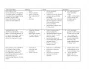 types of polltion