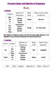 English Worksheet: Prsent simple and adverbs of frequency