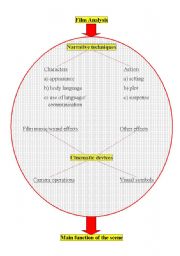 Film Analysis