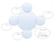 English Worksheet: My Family