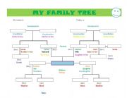 My family tree