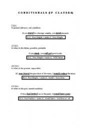 English worksheet: conditionals (if clauses)